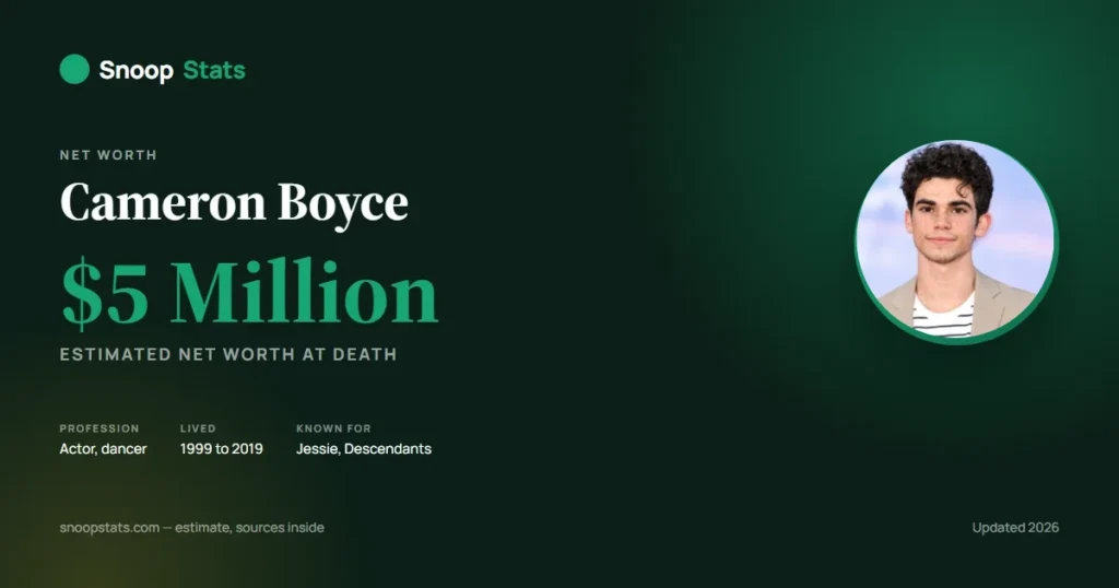 Cameron Boyce net worth graphic showing his estimated $5 million estate, with his photo