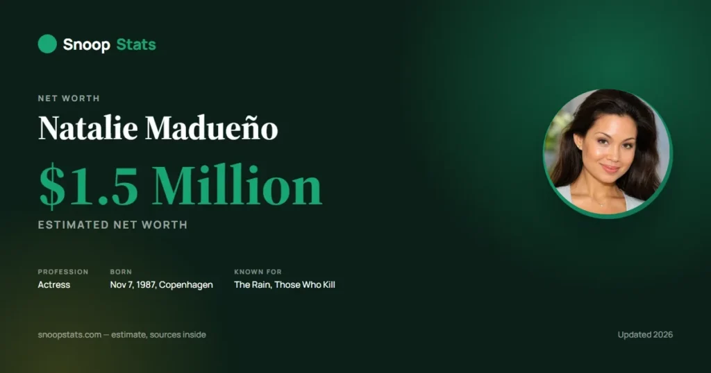 Natalie Madueño net worth estimate graphic for 2026, with her photo