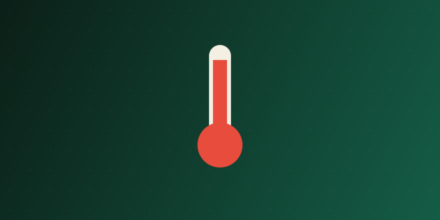 Global Warming Since 1900