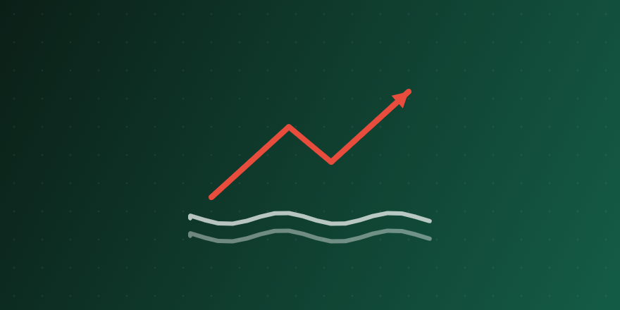 Sea Level Rise Since 1900