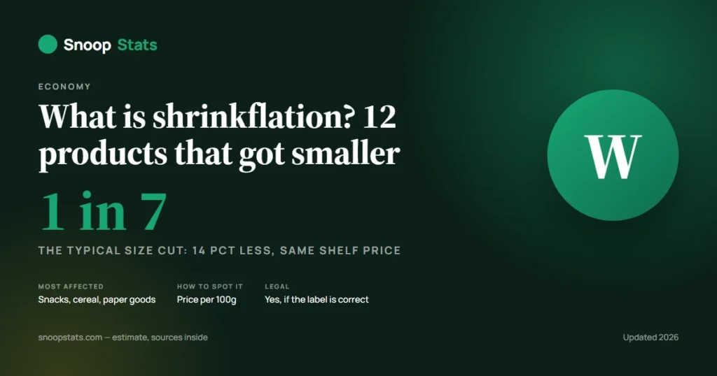 what is shrinkflation infographic showing 12 shrinking products